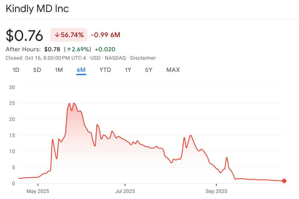 KindlyMD and the Future of Public Bitcoin Treasury Companies