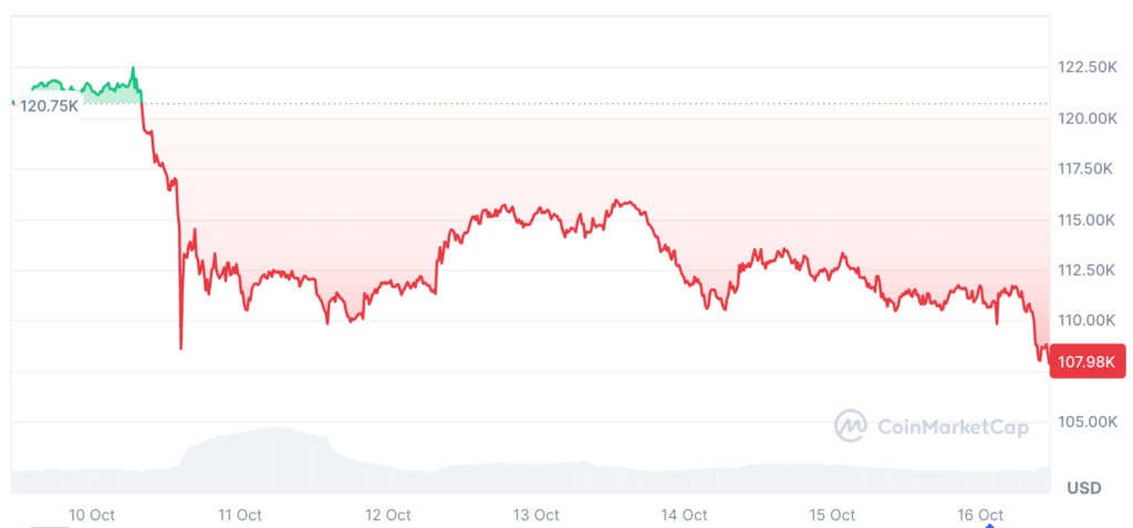 KindlyMD and the Future of Public Bitcoin Treasury Companies