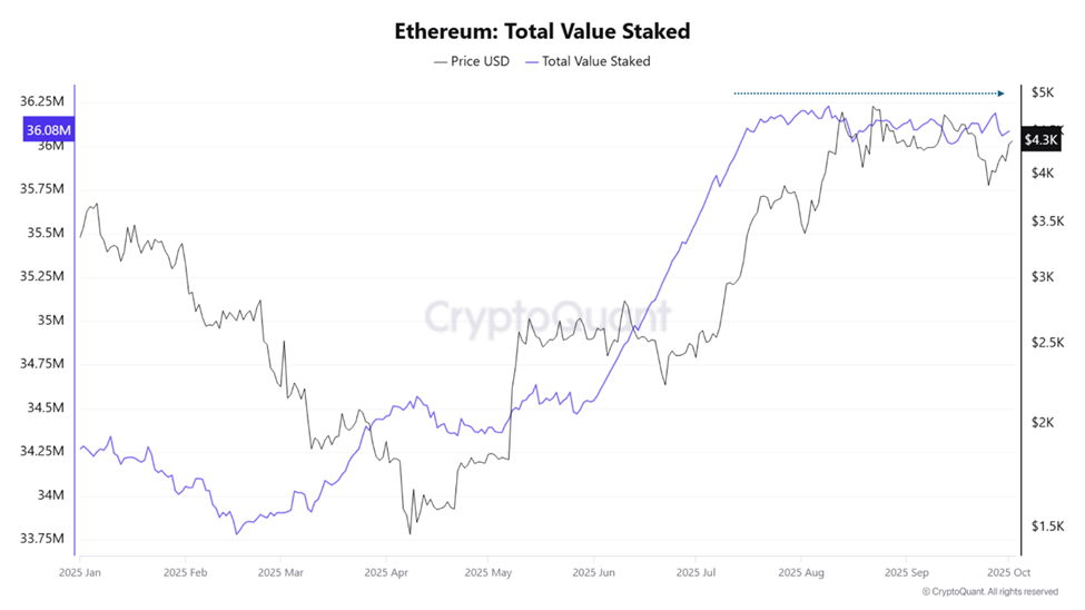 Ethereum’s Uptober Rally Shadowed by Hidden Risks