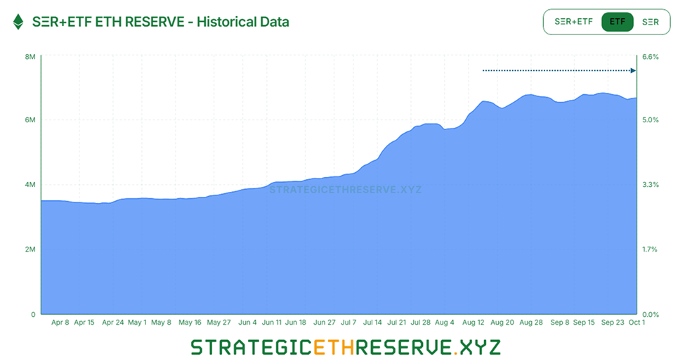 Ethereum’s Uptober Rally Shadowed by Hidden Risks