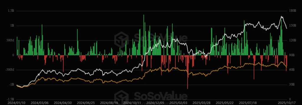 BTC ETFs Bleed Funds, But Investor Interest Grows