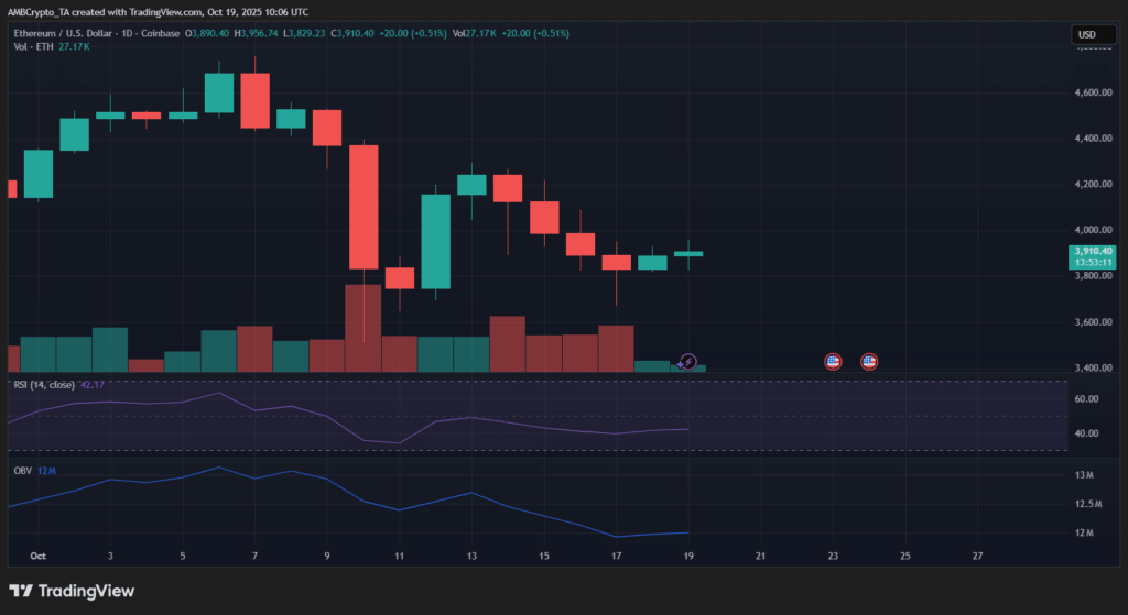 Ethereum Whales Accumulate as Exchange Reserves Hit Yearly Lows