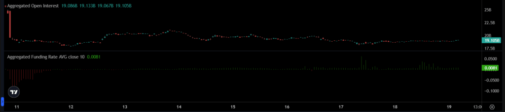 Ethereum Whales Accumulate as Exchange Reserves Hit Yearly Lows