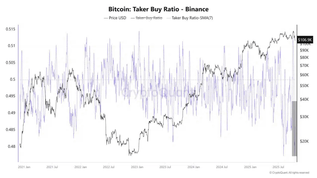 Bitcoin Gains Attention as Gold Rally Falters