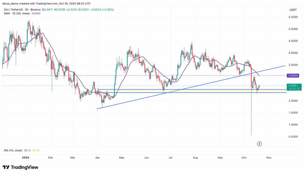 Canary Funds Advances Spot SUI ETF Filing with SEC