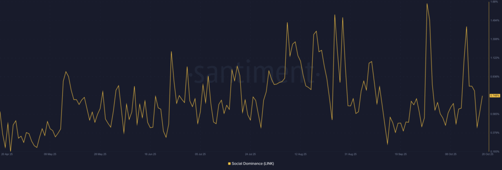 Chainlink Whales Signal Bullish Shift Amid Market Rebound
