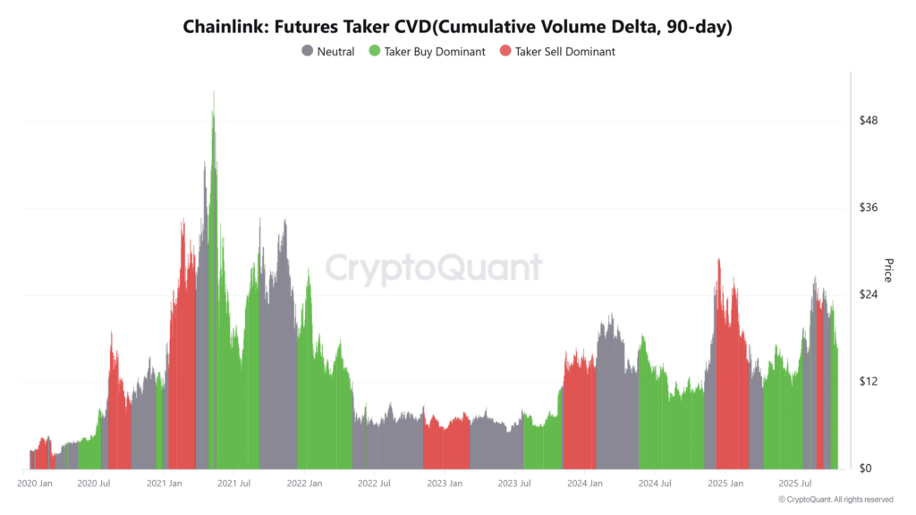 Chainlink Whales Signal Bullish Shift Amid Market Rebound