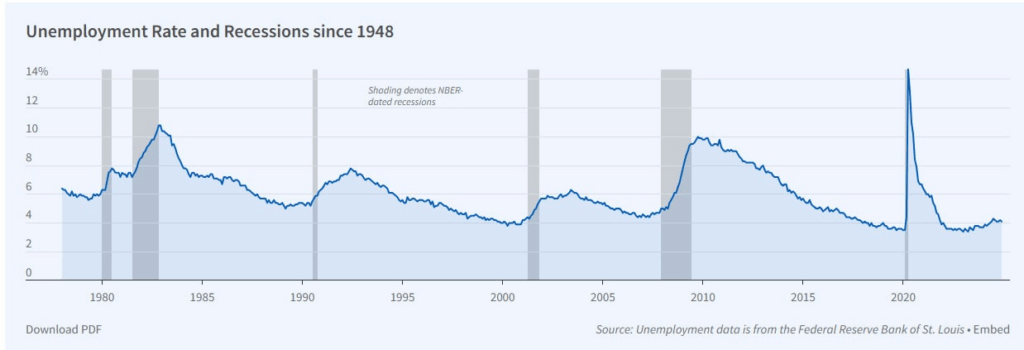 Next Crypto Bear Market Could Be Driven by Real Economic Recession, Says Willy Woo