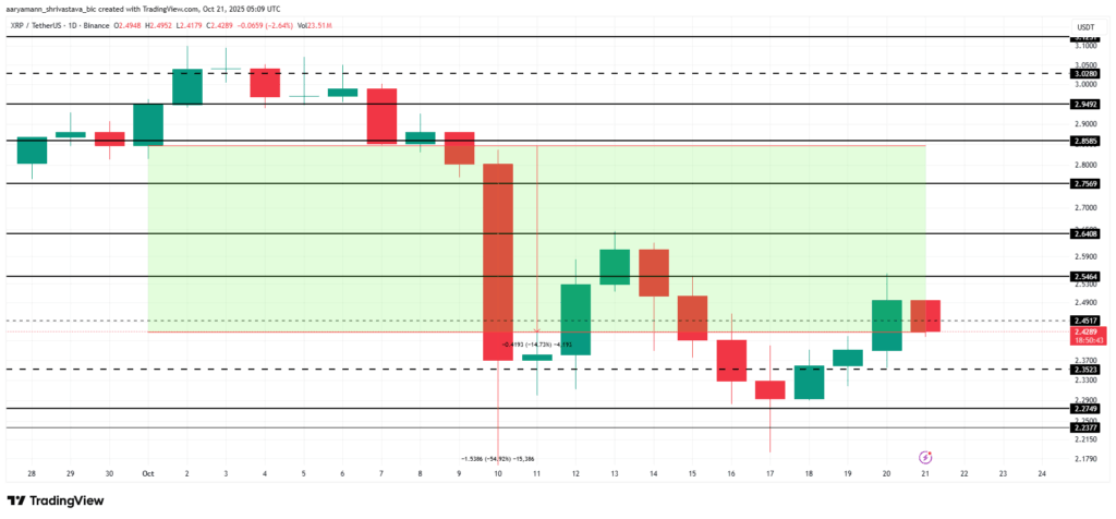 XRP in Q4: Accumulation Soars, Price Targets $3