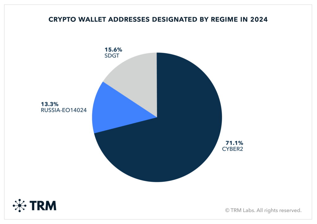 China’s Blockchain Strategy: Challenging US Dollar Dominance