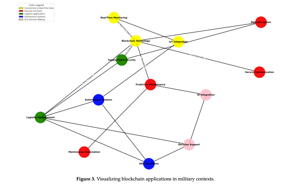 China’s Blockchain Strategy: Challenging US Dollar Dominance