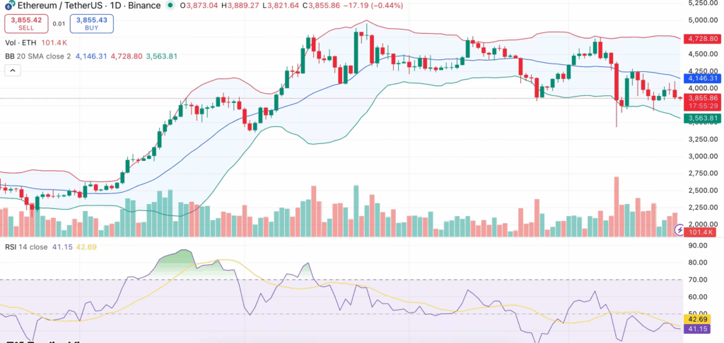 ETH Price Analysis: Recovery or More Pain Ahead?
