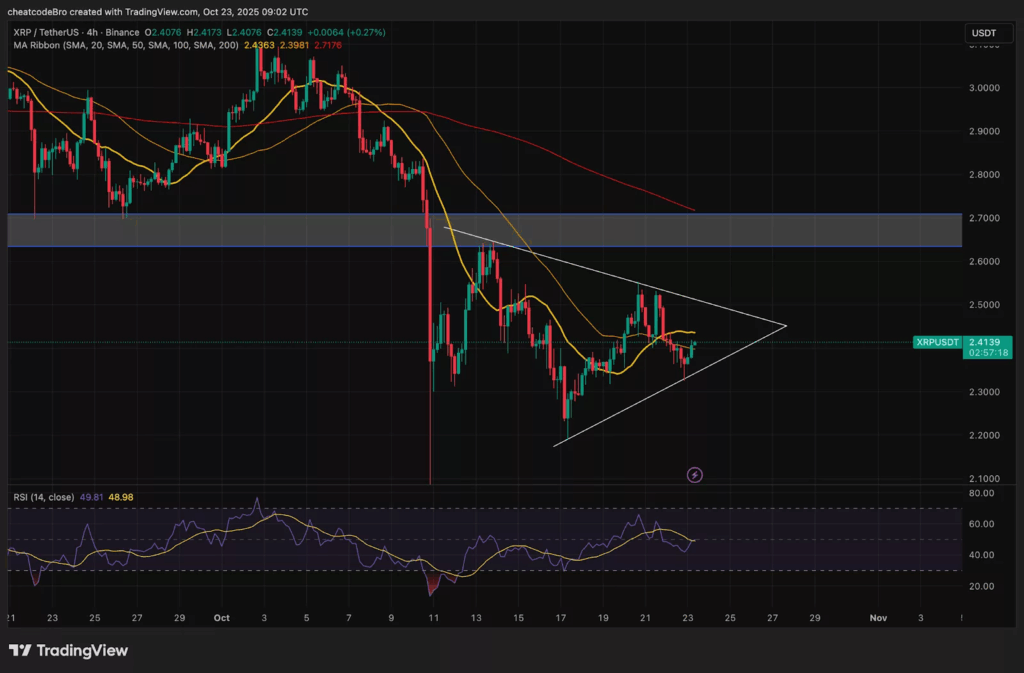XRP Price Stabilizes Near $2.40 Amid Growing DeFi Adoption