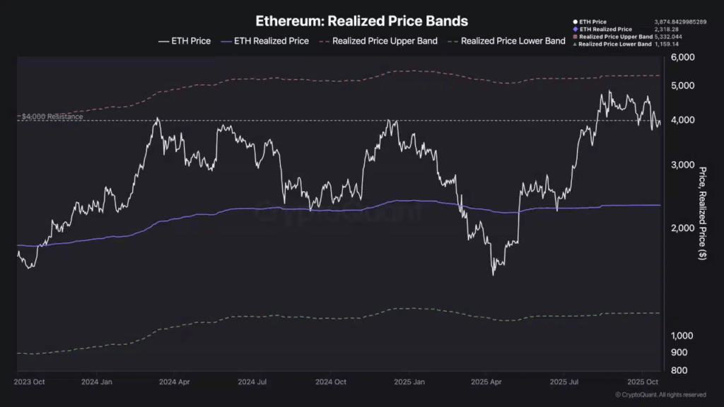 T. Rowe Price Expands Into Crypto With Ethereum ETF Exposure