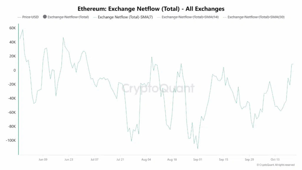 T. Rowe Price Expands Into Crypto With Ethereum ETF Exposure