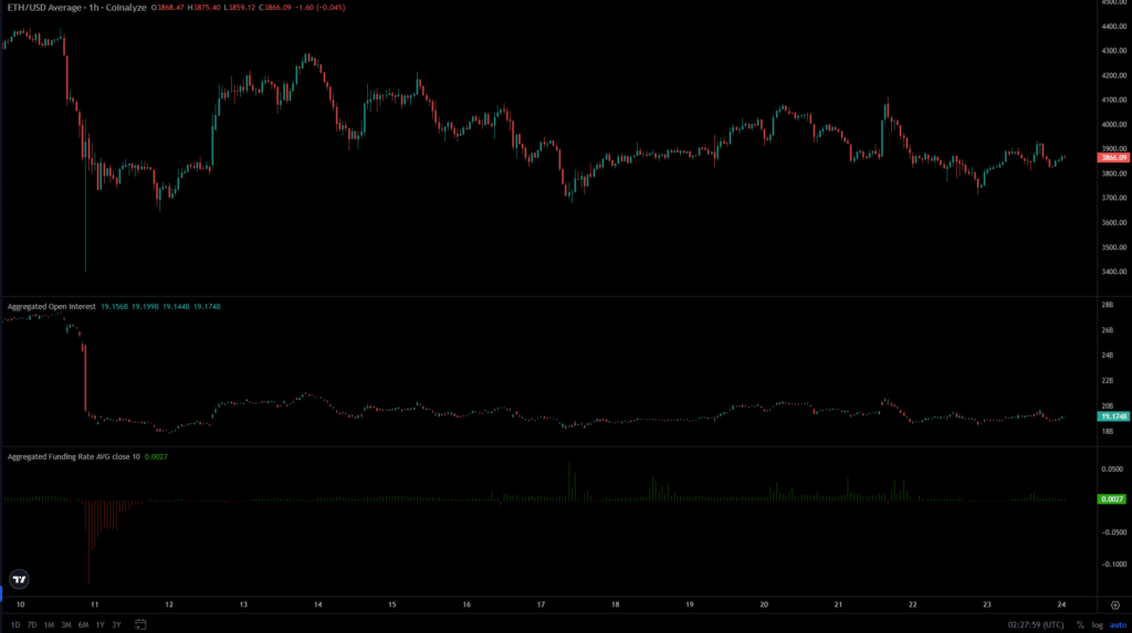 T. Rowe Price Expands Into Crypto With Ethereum ETF Exposure