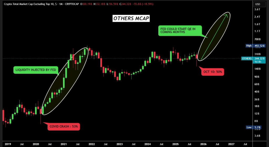 Altcoin Season Hints and Market Signals: Analysts See Mixed Picture
