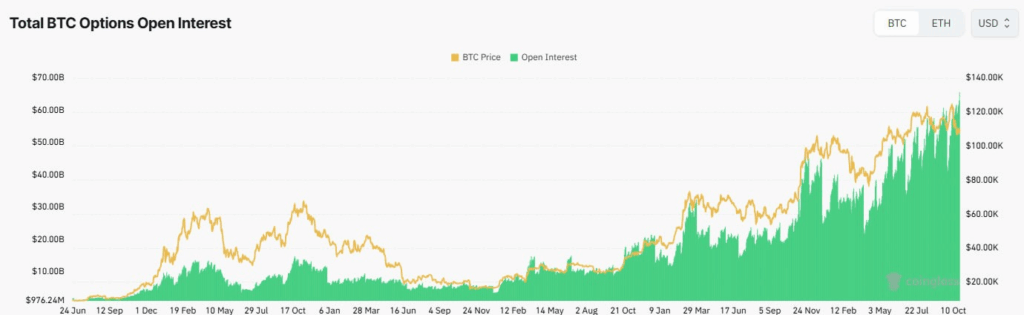Bitcoin Options Show Strong Bullish Sentiment