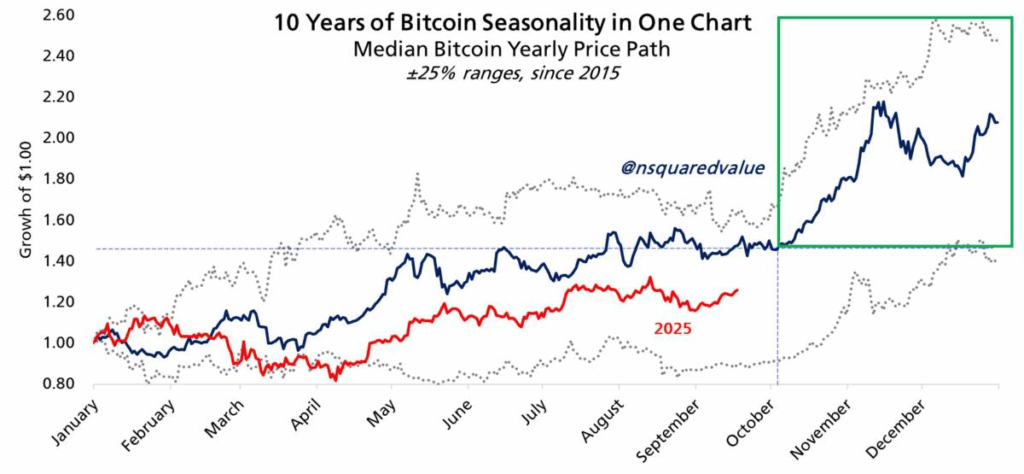 Bitcoin October Performance Under Scrutiny
