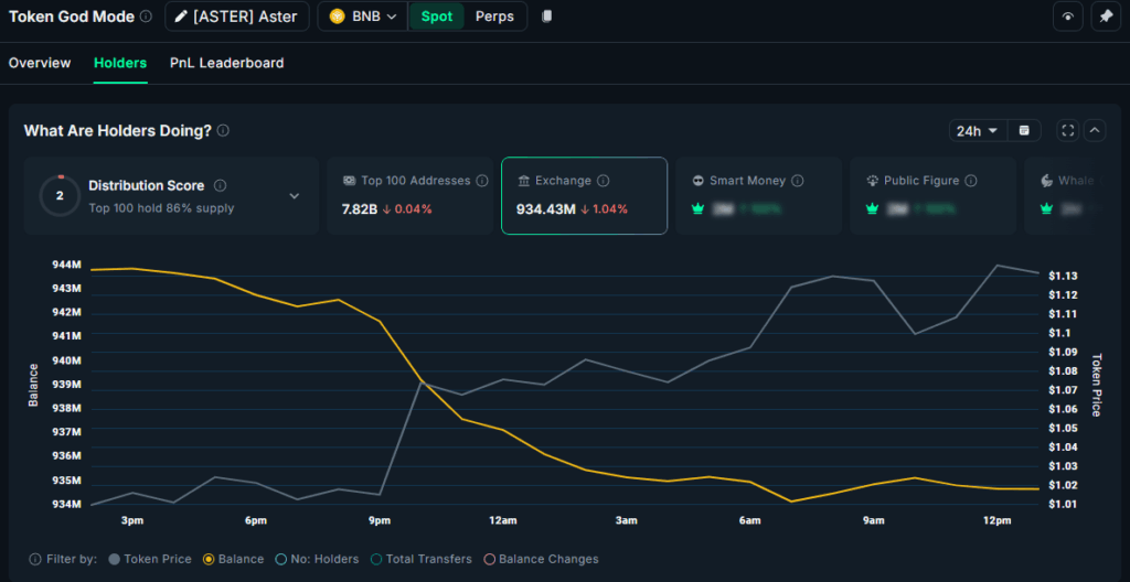 Binance-Linked Altcoins See Uptick Following Pardon News