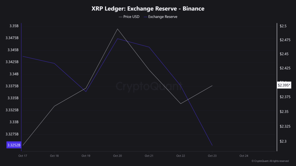 Ripple (XRP) Jumps Over 5% as Bullish Momentum Builds