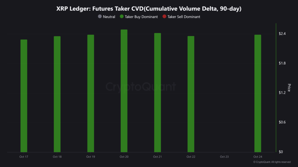 Ripple (XRP) Jumps Over 5% as Bullish Momentum Builds