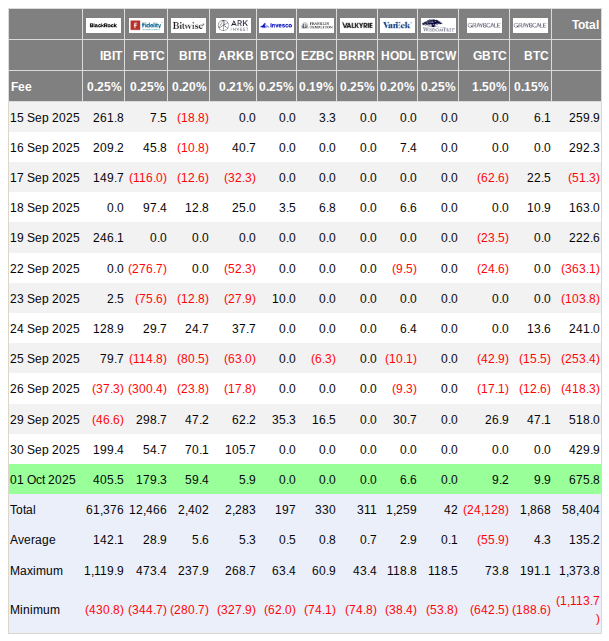 Bitcoin Approaches Overbought Levels, Short-Term Pullback Likely