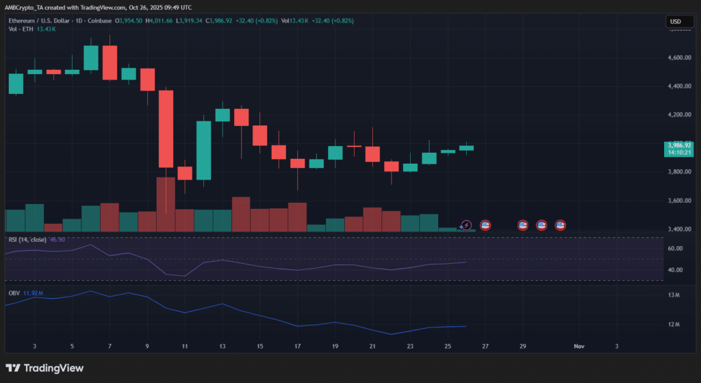 Ethereum Supply Shrinks as Binance Reserves Hit 5-Month Low