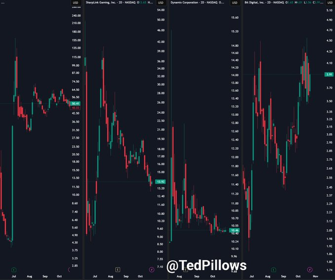 Ethereum Supply Shrinks as Binance Reserves Hit 5-Month Low