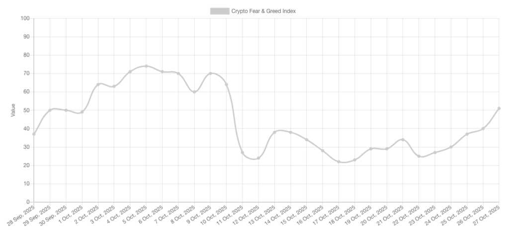 Bitcoin Faces Key Resistance as Price Rebounds Toward $115,000