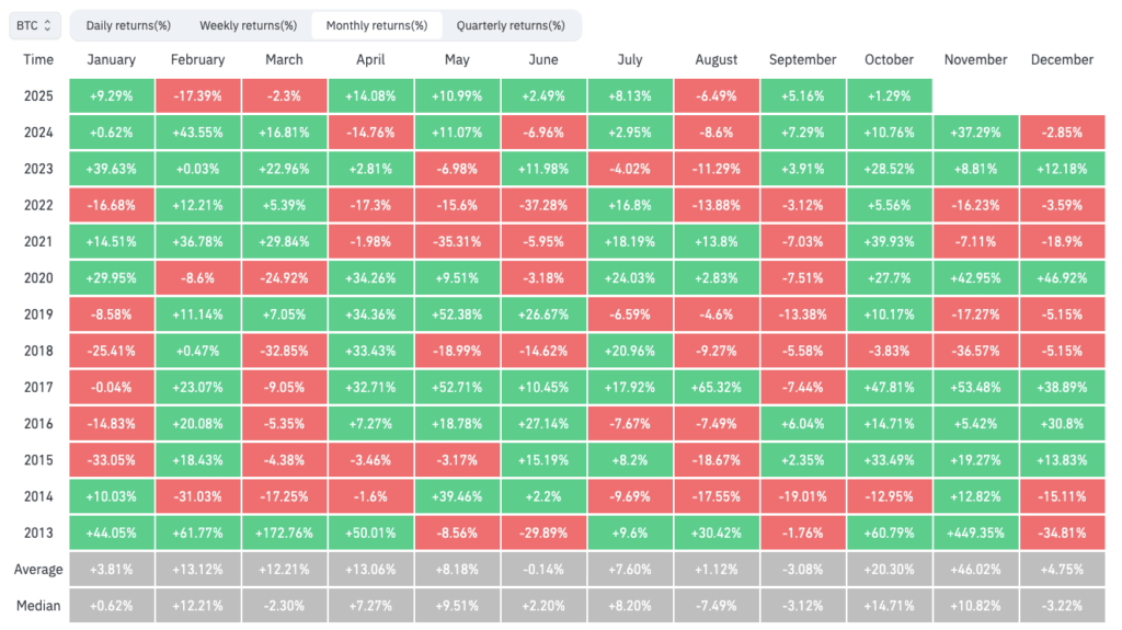 Bitcoin Faces Key Resistance as Price Rebounds Toward $115,000