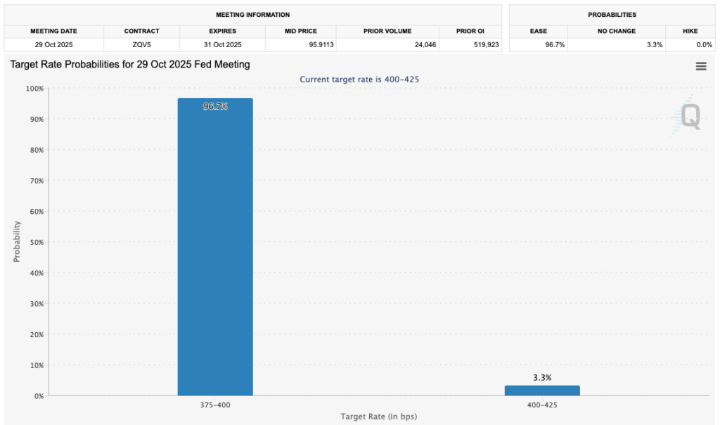 Bitcoin Faces Key Resistance as Price Rebounds Toward $115,000