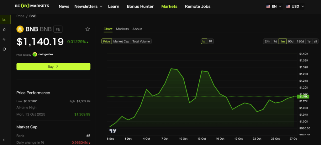 Binance Founder’s $50K Statue: Art, Politics, or Marketing?