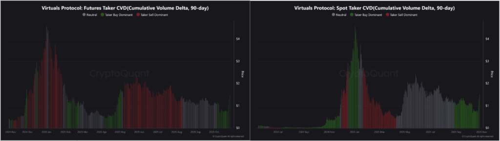 Virtuals Protocol [VIRTUAL] Sees Significant Weekly Surge Amid Market Fluctuations