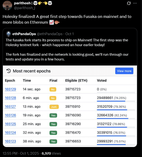 Ethereum’s Fusaka Upgrade Gains Momentum After Holesky Testnet Success