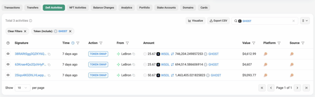 Solana Ecosystem Sees Growth with GHOST Privacy Token