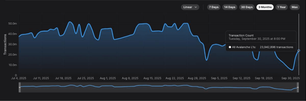 Avalanche Blockchain Gains Government and Institutional Adoption