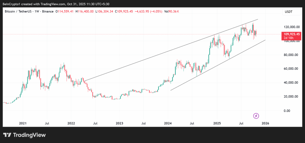Bitcoin Tests Key Supports as Lunar Cycle Theory and Death Cross Collide