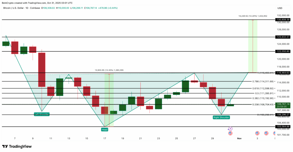 BTC Price Watch: $111K Critical Test Zone