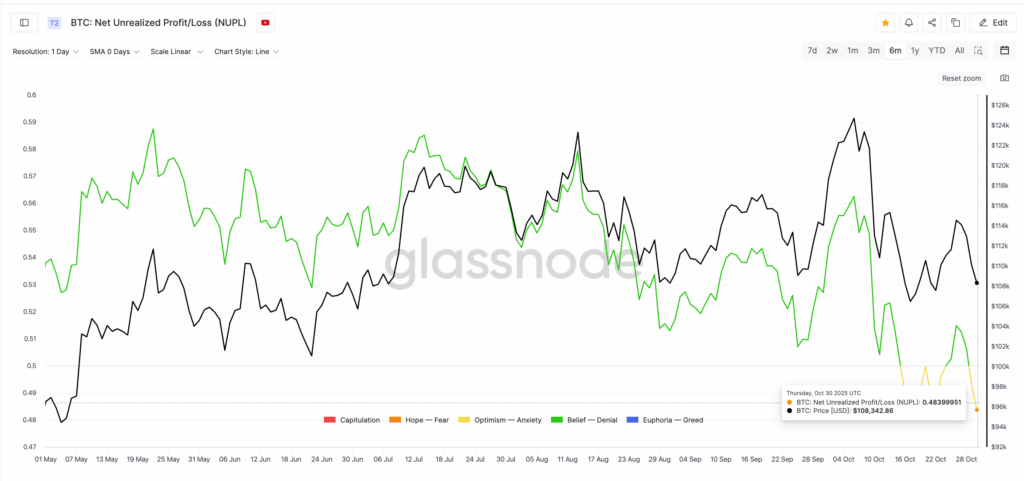 BTC Price Watch: $111K Critical Test Zone