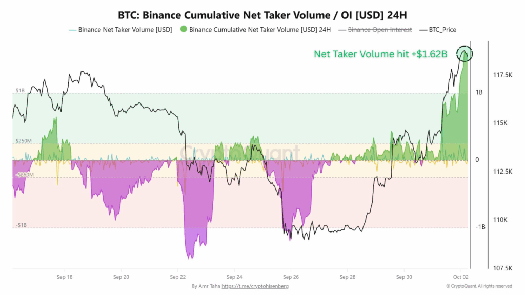 Bitcoin Approaches $130K Fibonacci Target as Momentum Accelerates