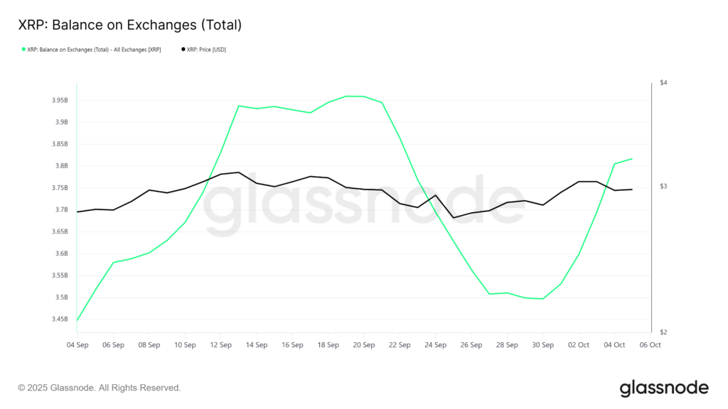 XRP Price Struggles as Long-Term Holders Drive Bearish Pressure