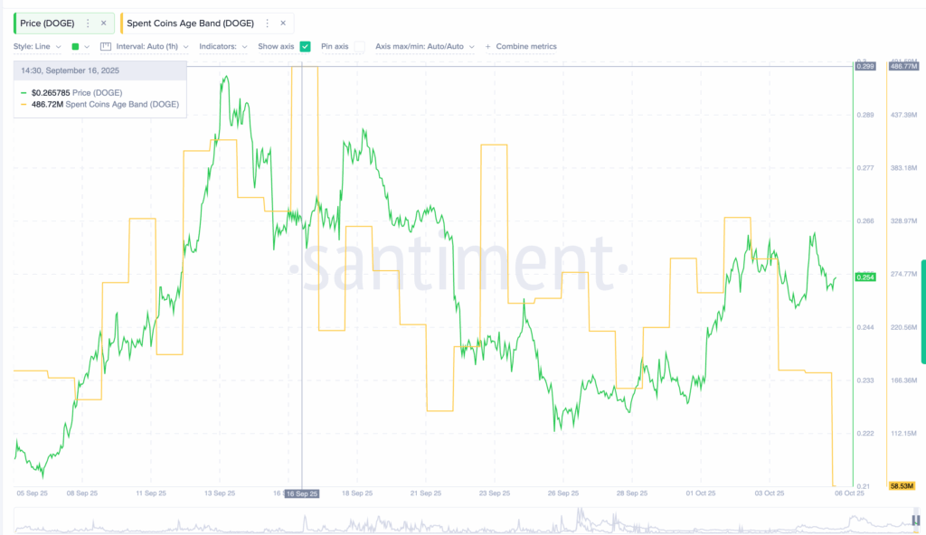 Dogecoin Builds Strength Quietly as 20% Breakout Looms