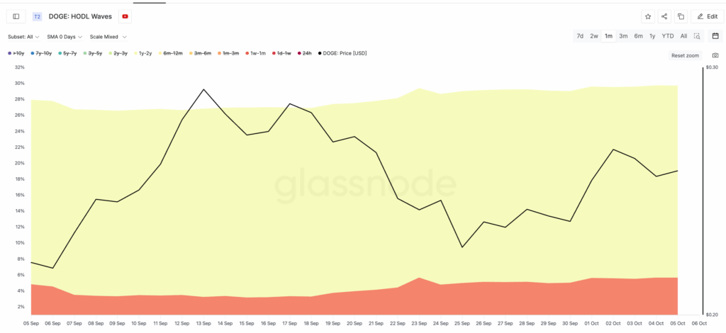 Dogecoin Builds Strength Quietly as 20% Breakout Looms