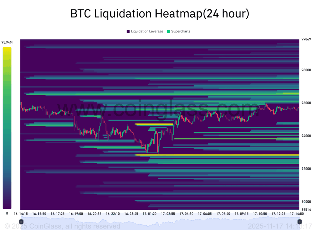 Bitcoin at Crossroads: Will BTC Bounce Back or Slide Further?