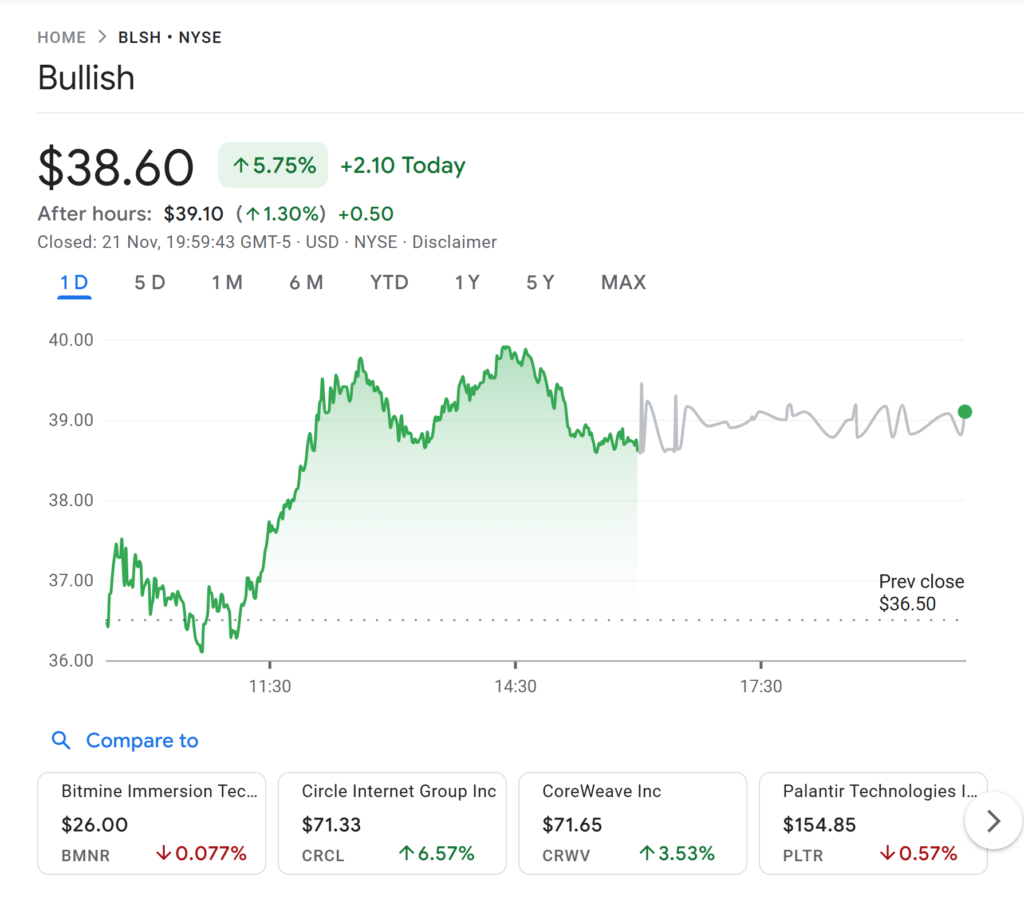 ARK Invest Makes Biggest Weekly Purchases in Coinbase, Bullish and BitMine