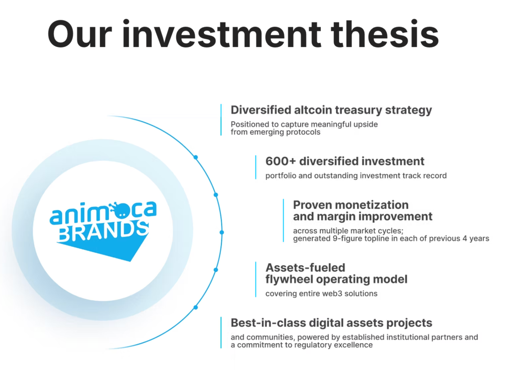 Animoca Brands to Go Public: Altcoin Exposure for Investors