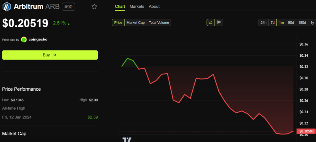 Altcoin Investors Watch: Grayscale ETFs and Mainnet Launches Set to Move Markets