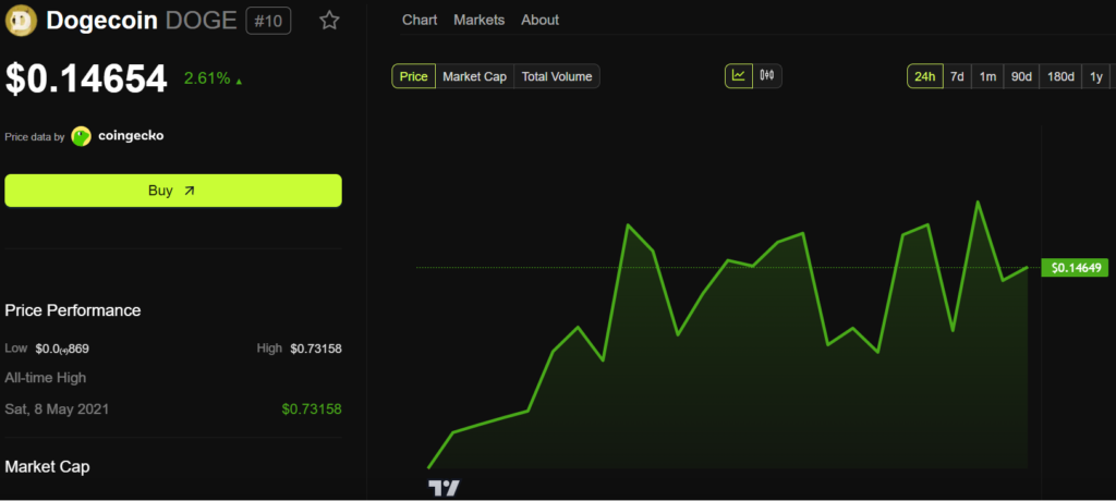 Altcoin Investors Watch: Grayscale ETFs and Mainnet Launches Set to Move Markets