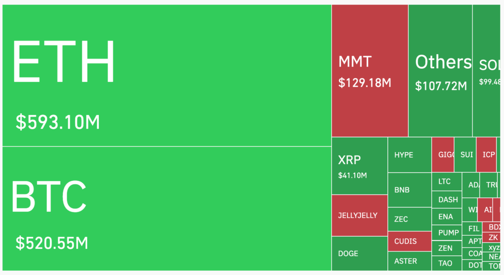 Crypto Crash 2025: Over 440,000 Traders Liquidated as Bitcoin and Ethereum Plunge